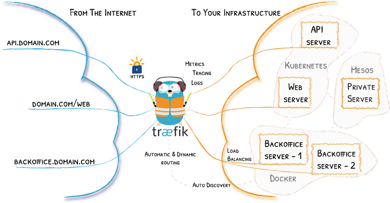 traefik-image-16.png